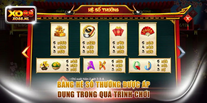 Nổ Hũ Ông Đồ - Trải Nghiệm Vòng Quay Thưởng Thú Vị XO88 - Treasure89